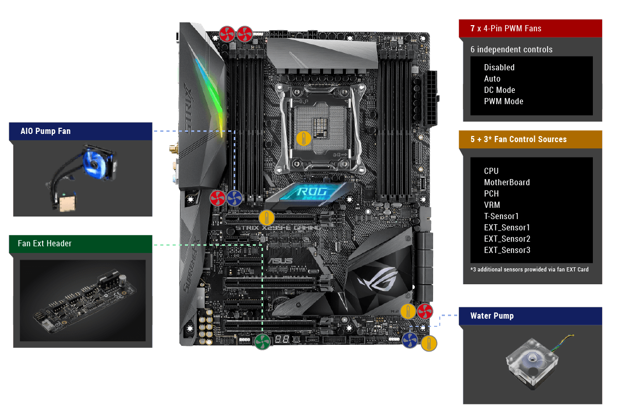 ASUS ROG STRIX X299-E GAMING
