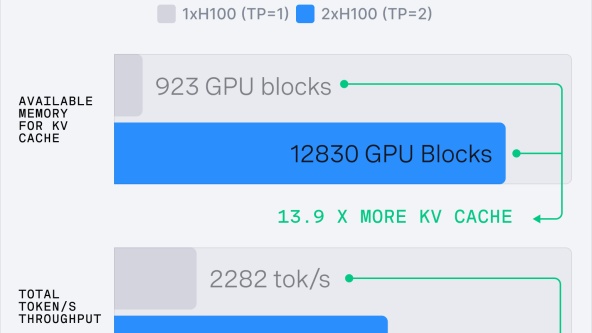 Сколько VRAM нужно для Llama 70B и DeepSeek локально