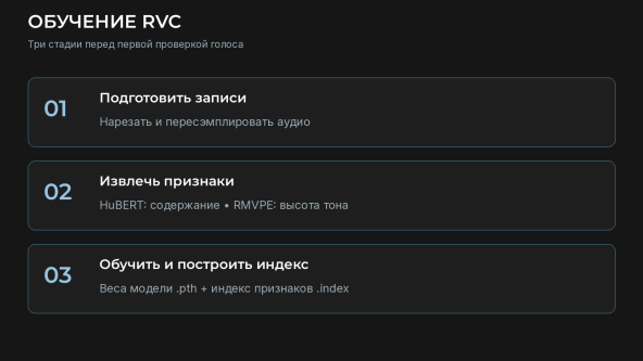 RVC на своём ПК: установка, датасет и обучение голоса