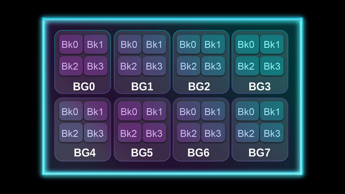 96GB G.SKILL TRIDENT Z5 RGB [DDR5, 6400MHz, 2x48GB]