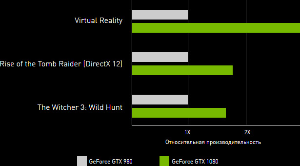 geforce gtx 1080 performance chart