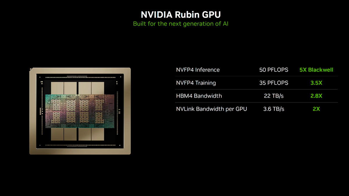 GPU NVIDIA Rubin