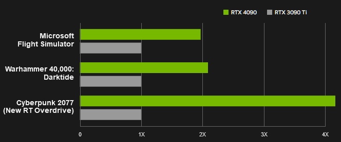 Игровые ПК с NVIDIA GeForce RTX 4080 купить в интернет-магазине HYPERPC