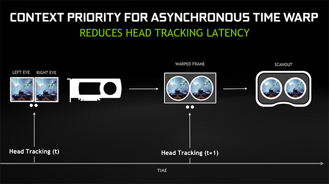 NVIDIA VR технология Context Priority