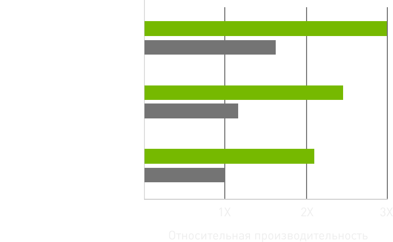 Производительность видеокарт GeForce GTX в PUBG