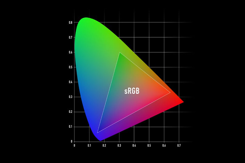 HYPERPC PLAY - цветовой охват sRGB