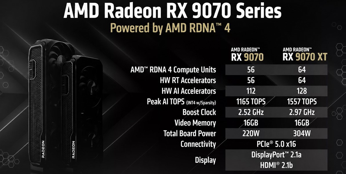 Архитектура RDNA 4
