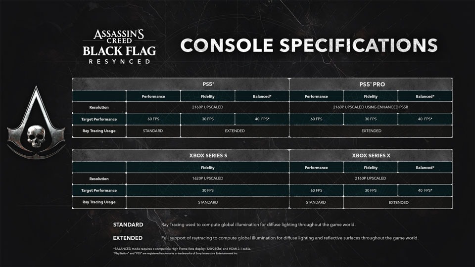 Рекомендуемые системные требования Black Flag Resynced