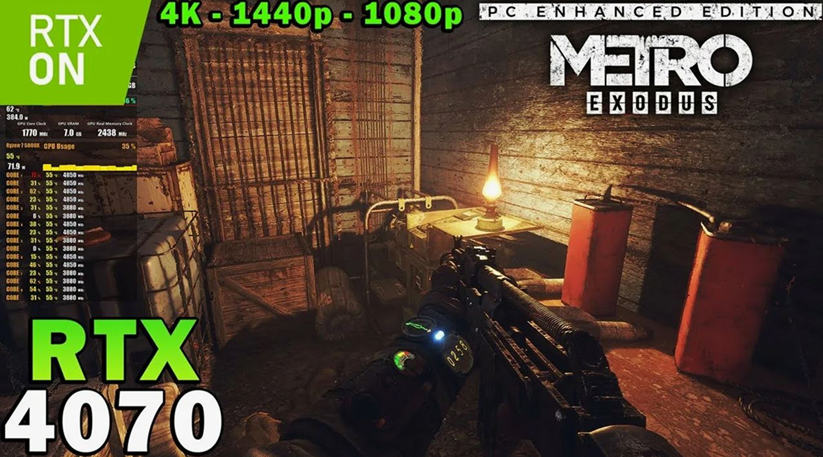 Средний FPS в играх с трассировкой лучей