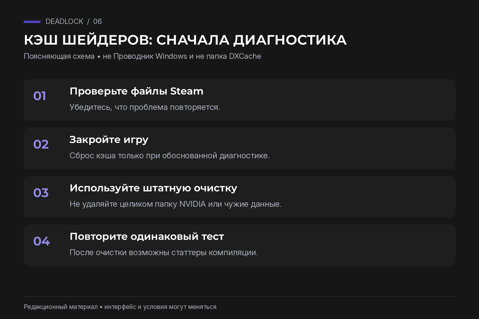 Поясняющая схема безопасной диагностики кэша шейдеров; не скриншот папки DXCache в Windows.