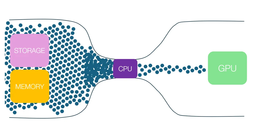 Техническое обслуживание ПК