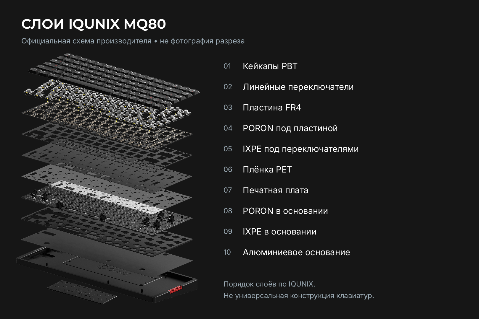 Схема конструкции IQUNIX MQ80 со слоями шумоизоляции под платой