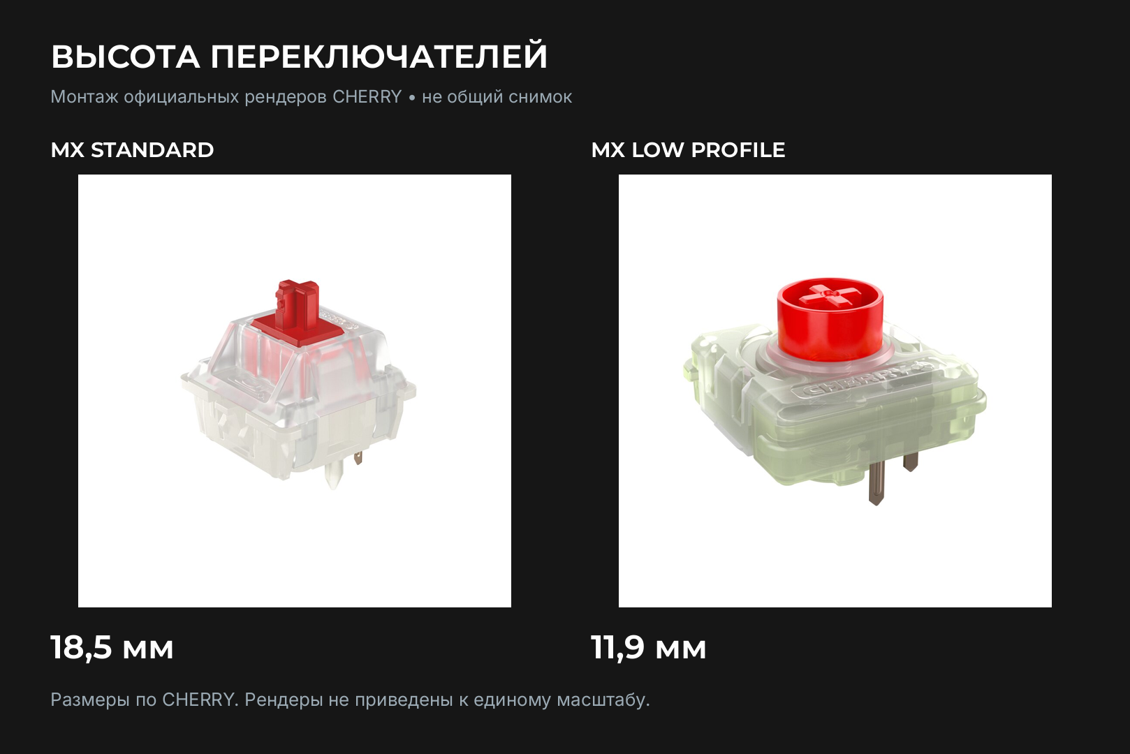 Низкопрофильный переключатель и стандартный переключатель MX рядом для сравнения высоты