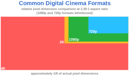digital cinema
