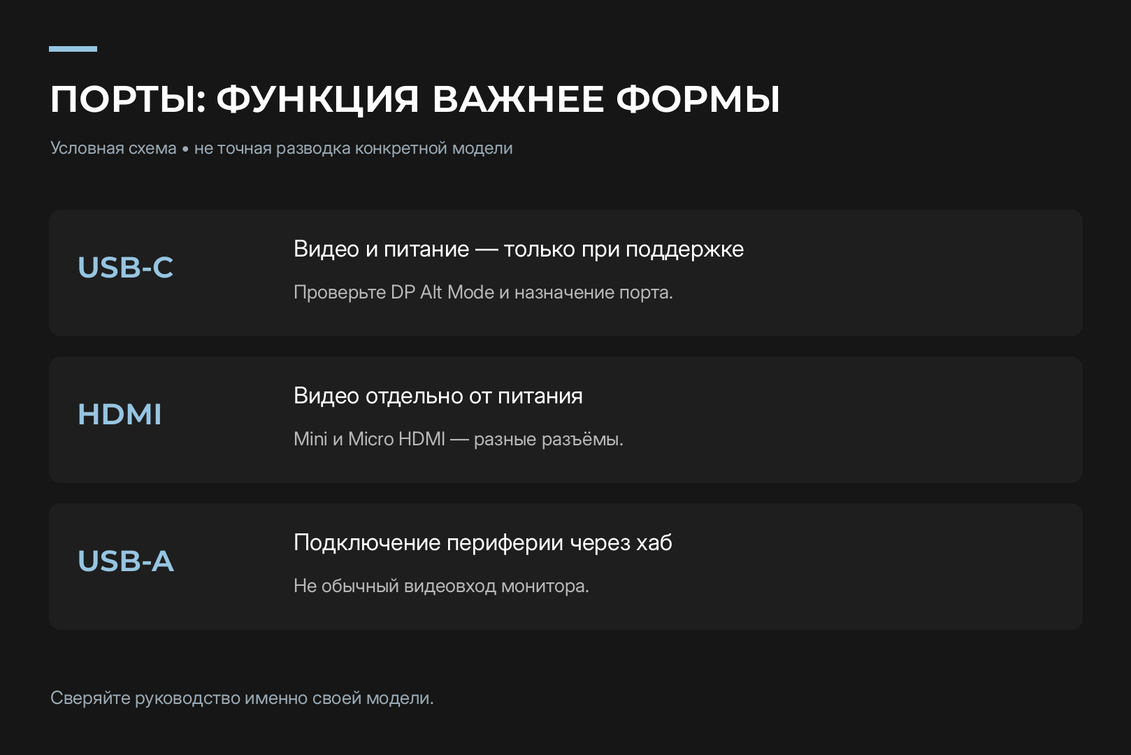 Схема портов USB-C, mini-HDMI и USB-A на корпусе портативного монитора