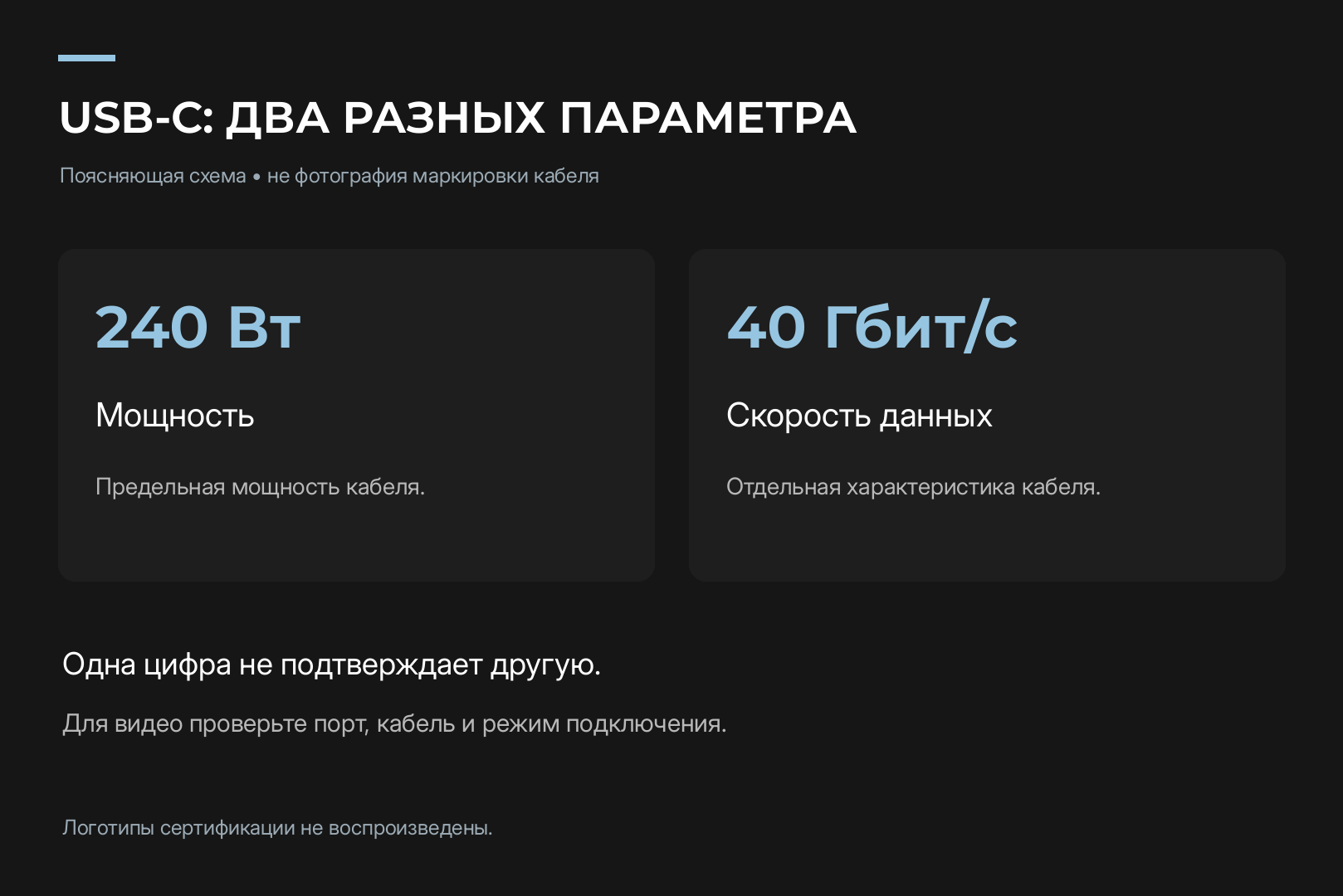 Схема маркировки кабелей USB-C по мощности и скорости передачи данных
