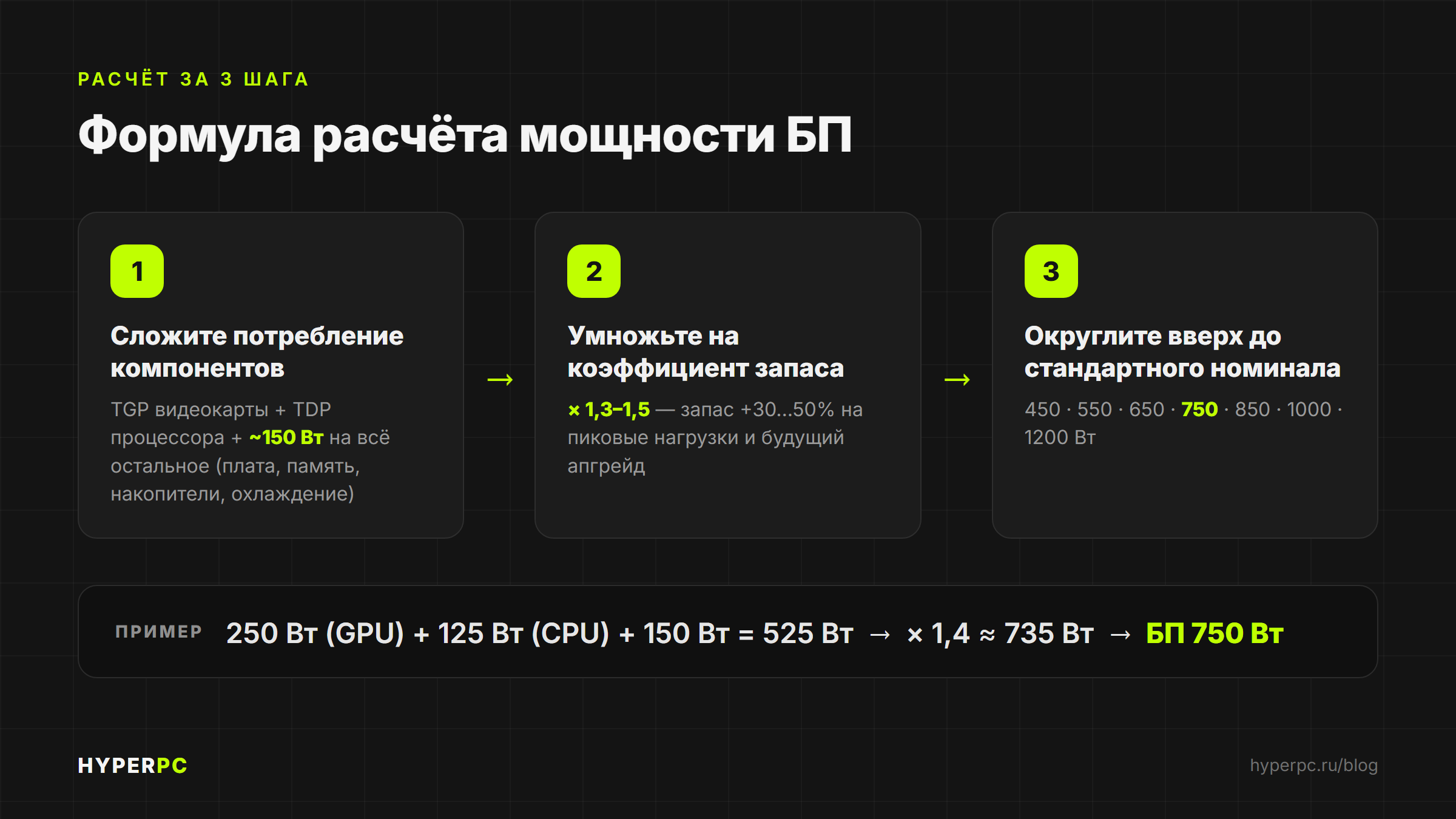 Формула расчёта мощности блока питания вручную