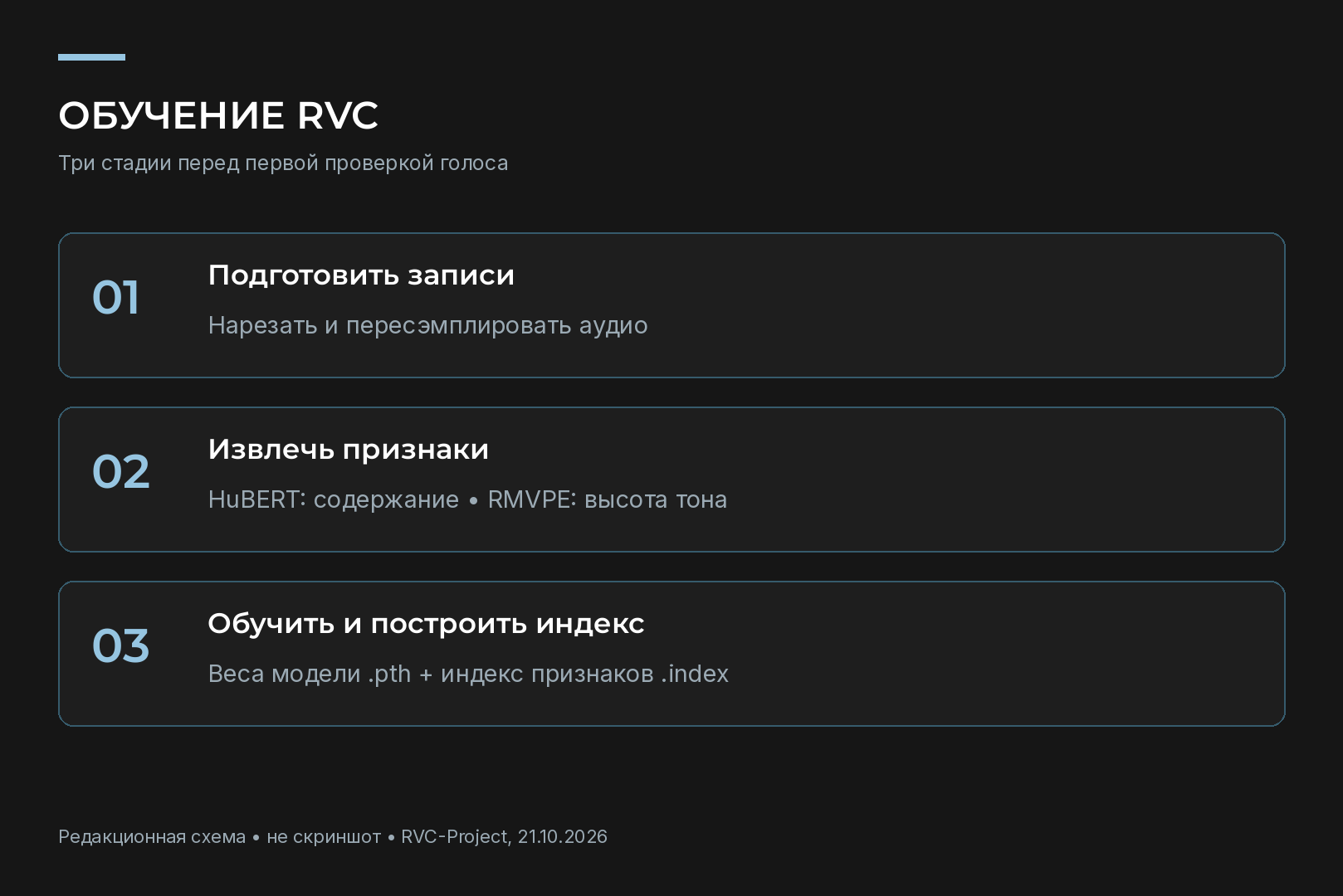 Схема этапов обучения RVC: обработка данных, извлечение признаков, обучение модели и индекса.