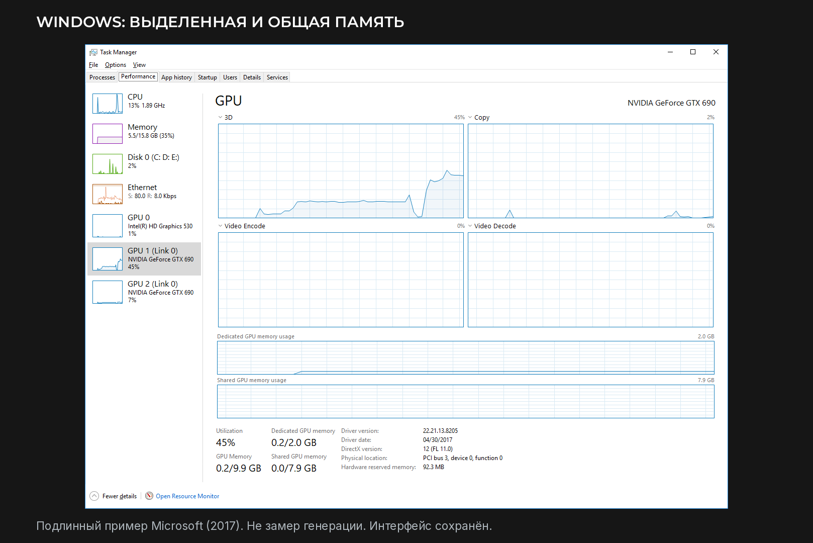 Диспетчер задач во время генерации, график выделенной памяти GPU