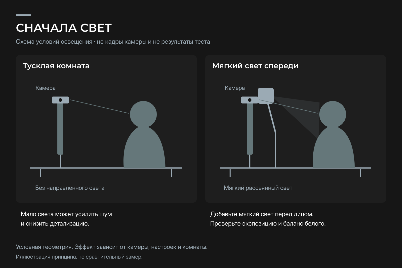 Сравнение кадра веб-камеры при дневном и тусклом освещении