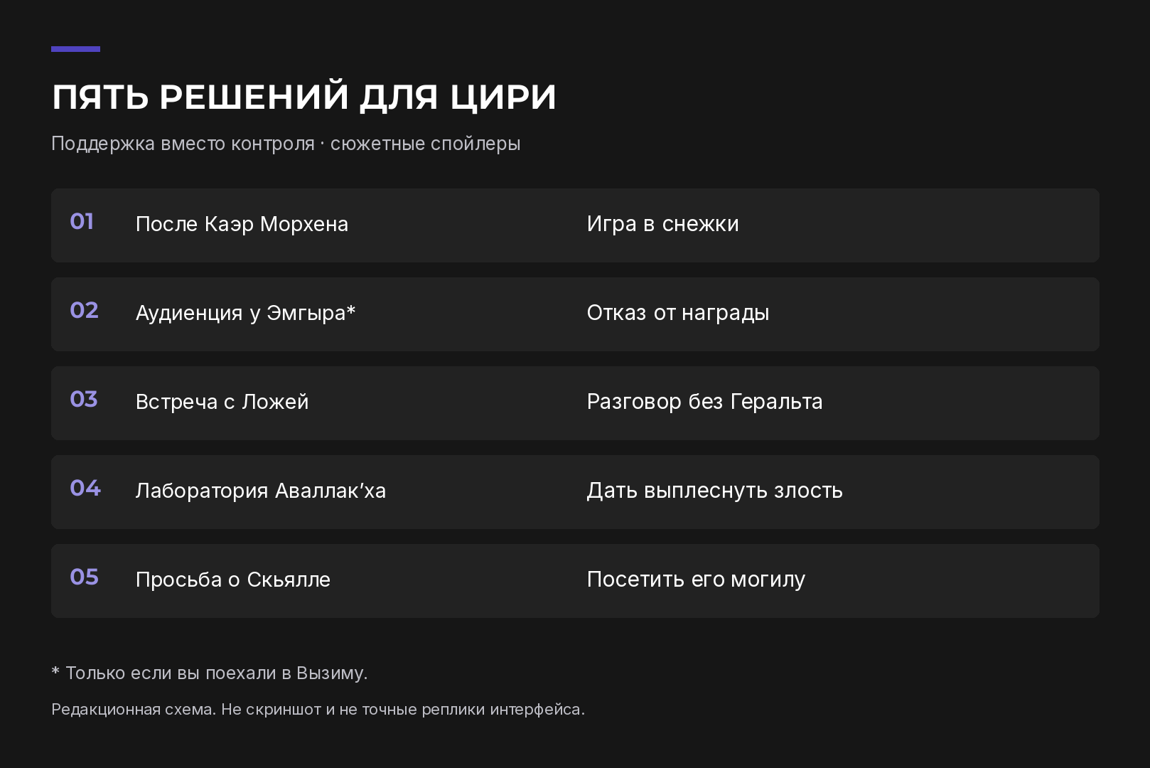 Схема пяти решений, от которых зависит концовка Цири в «Ведьмаке 3»